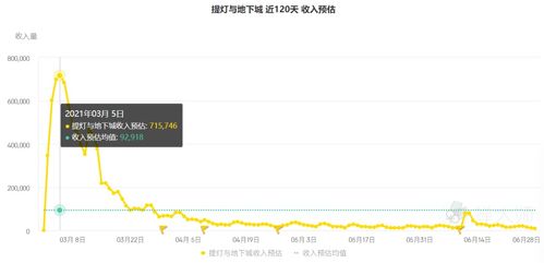 (青瓷游戏最强蜗牛退款)青瓷游戏最强蜗牛，探秘玩法与攻略，解锁游戏新境界